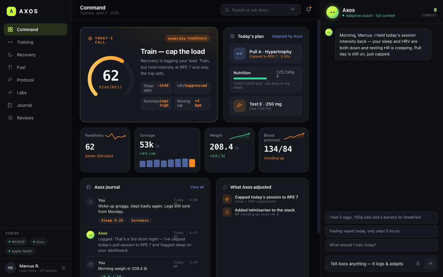 AxosFit dashboard preview